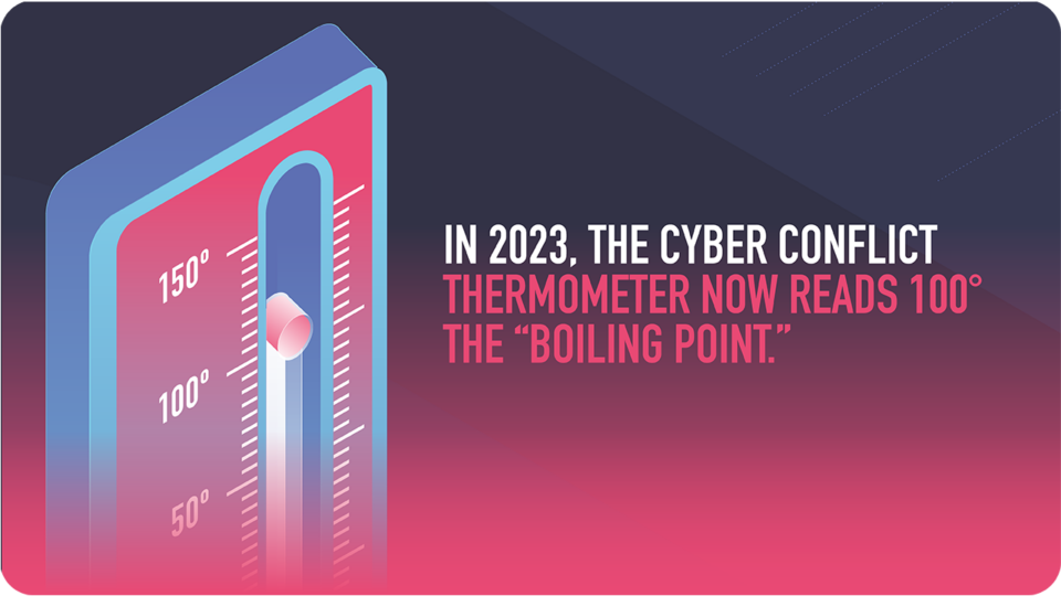 “Boiling point” reached: Cybersecurity Tech Accord launches the first Annual State of International Cybersecurity Thermometer