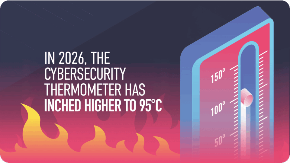 International Cybersecurity Thermometer inches higher in 2026